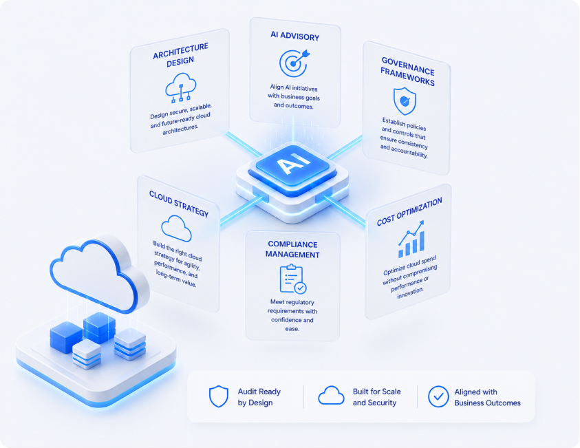 Cloud architecture blueprint diagram