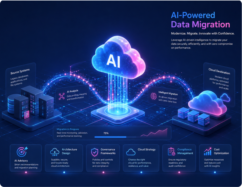 Abstract digital network representing cloud migration and modernization